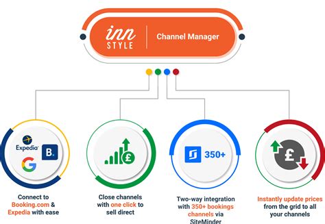 chanel manager|channel manager log in.